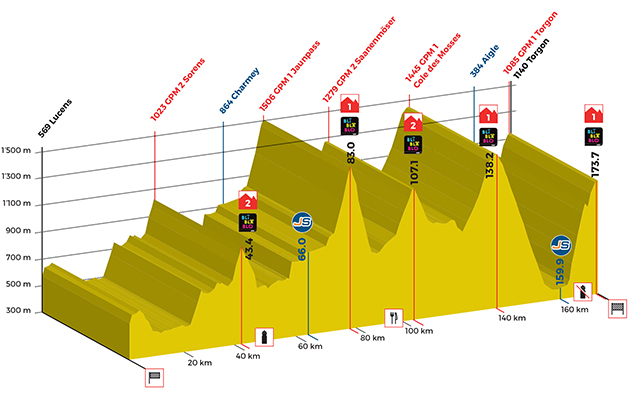 Stage 4 profile